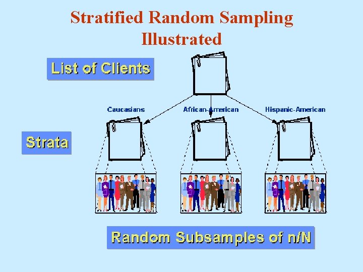 Stratified Random Sampling Illustrated 