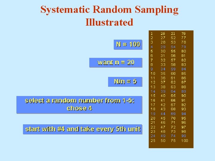 Systematic Random Sampling Illustrated 