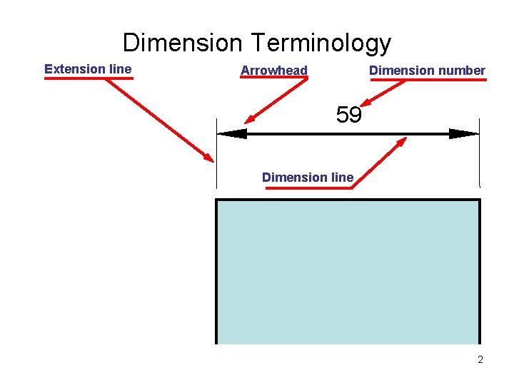 Dimension Terminology Extension line Arrowhead Dimension number 59 Dimension line 2 Dimension Terminology Extension line Arrowhead Dimension number 59 Dimension line 2