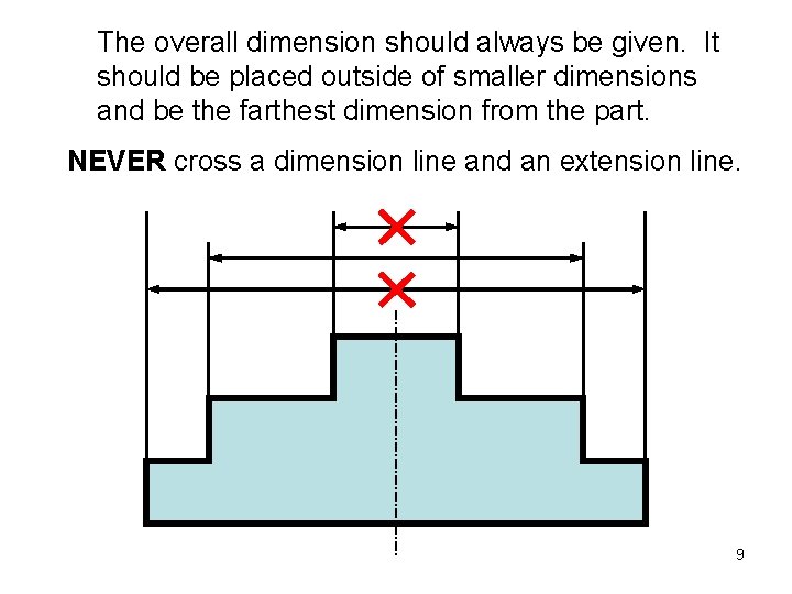 The overall dimension should always be given. It should be placed outside of smaller The overall dimension should always be given. It should be placed outside of smaller