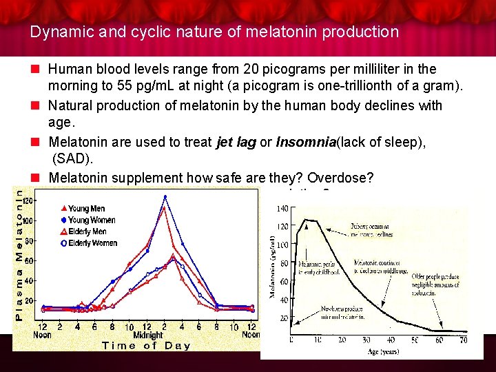 Dynamic and cyclic nature of melatonin production n Human blood levels range from 20