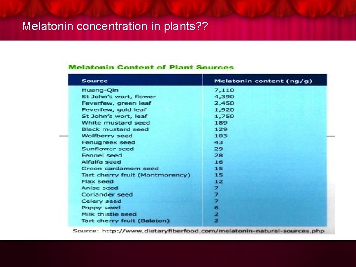 Melatonin concentration in plants? ? 