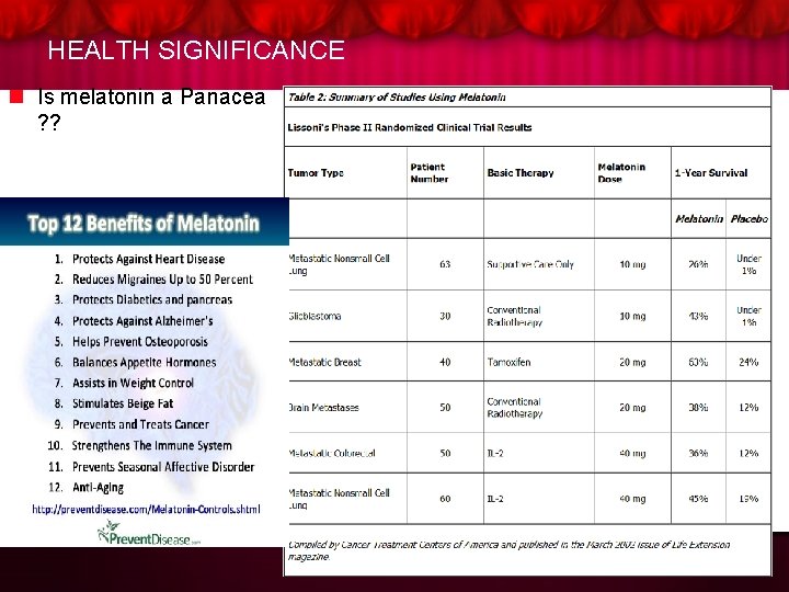 HEALTH SIGNIFICANCE n Is melatonin a Panacea ? ? 