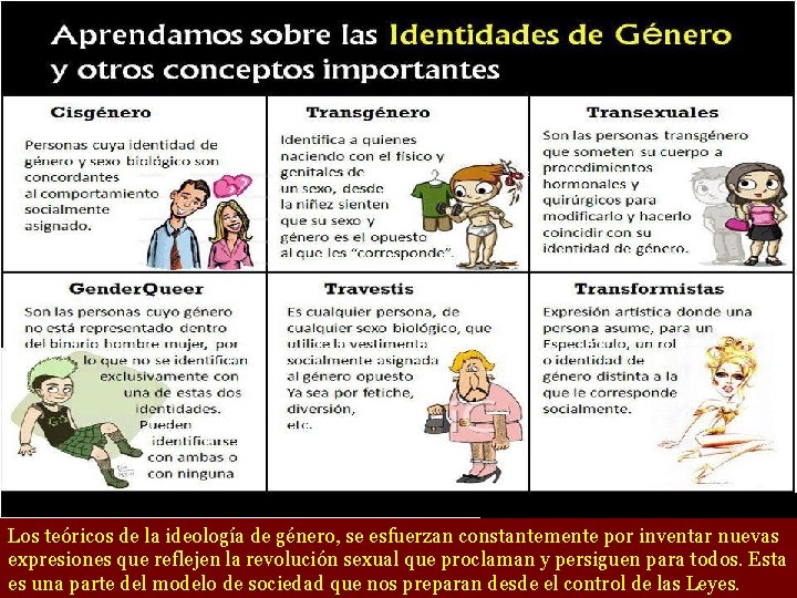 Los teóricos de la ideología de género, se esfuerzan constantemente por inventar nuevas expresiones