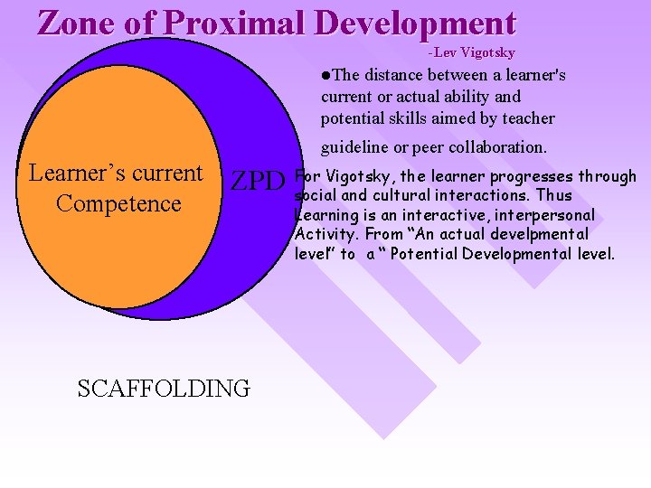 Zone of Proximal Development -Lev Vigotsky l. The distance between a learner's current or