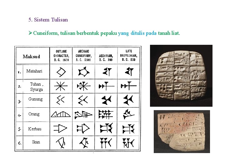 5. Sistem Tulisan ØCuneiform, tulisan berbentuk pepaku yang ditulis pada tanah liat. Maksud Matahari