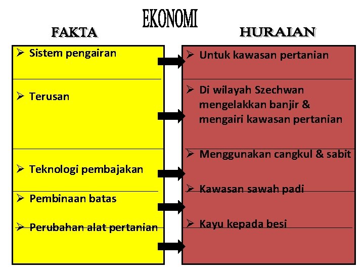 Ø Sistem pengairan Ø Terusan Ø Untuk kawasan pertanian Ø Di wilayah Szechwan mengelakkan