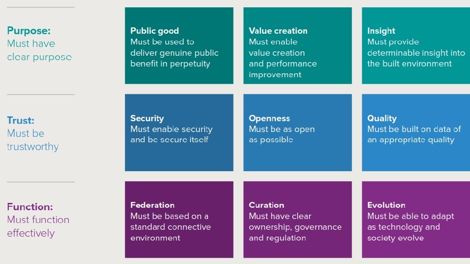 Constructions Digital Transformation The Current State of BIM