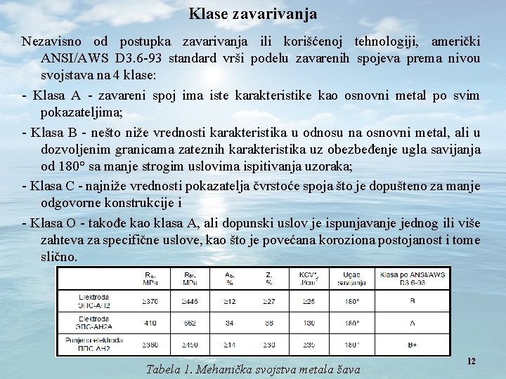 Klase zavarivanja Nezavisno od postupka zavarivanja ili korišćenoj tehnologiji, američki ANSI/AWS D 3. 6