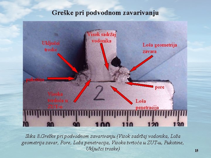 Greške pri podvodnom zavarivanju Uključci troske Visok sadržaj vodonika Loša geometrija zavara pukotine pore