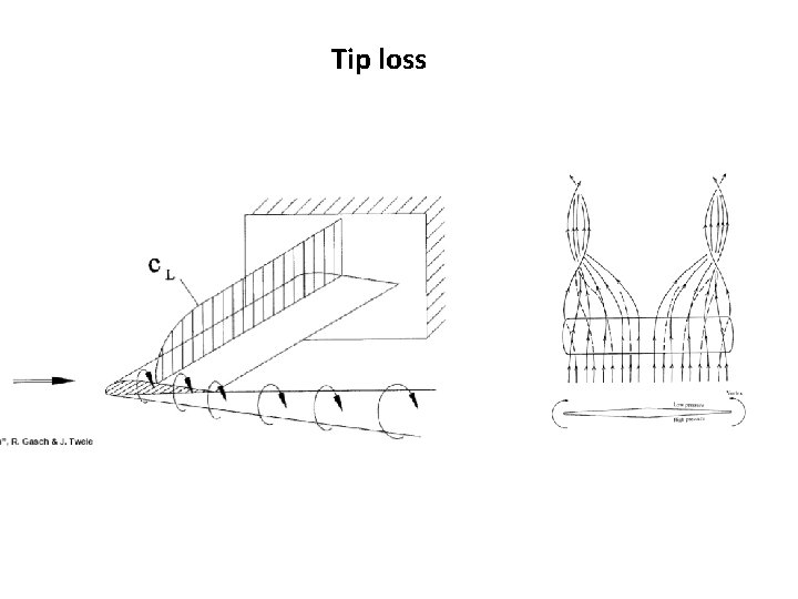 Tip loss 