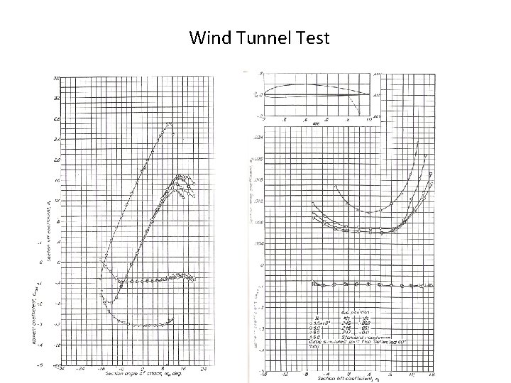Wind Tunnel Test 