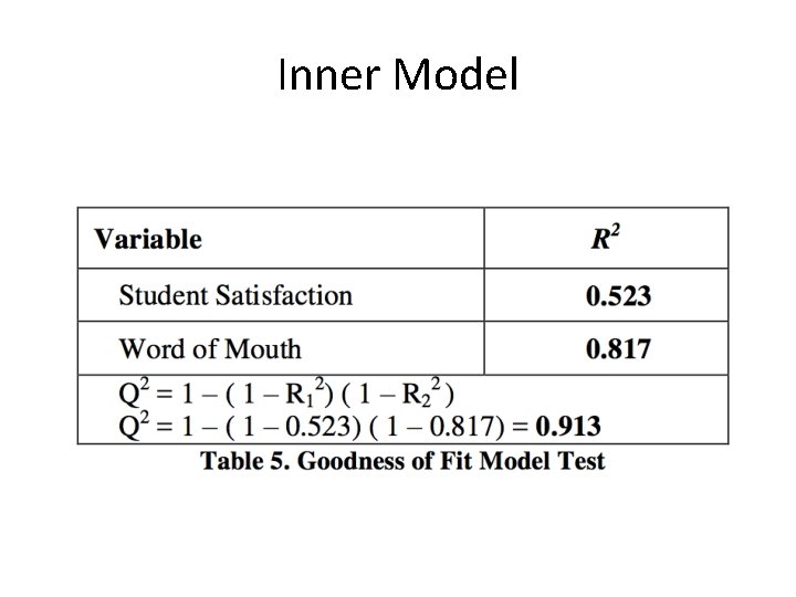 Inner Model 