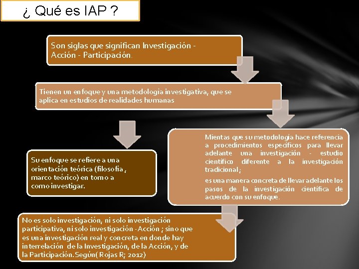 ¿ Qué es IAP ? Son siglas que significan Investigación - Acción - Participación.