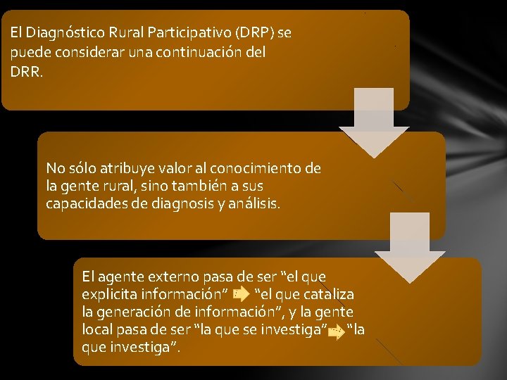 El Diagnóstico Rural Participativo (DRP) se puede considerar una continuación del DRR. No sólo