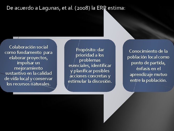 De acuerdo a Lagunas, et al. (2008) la ERR estima: Colaboración social como fundamento