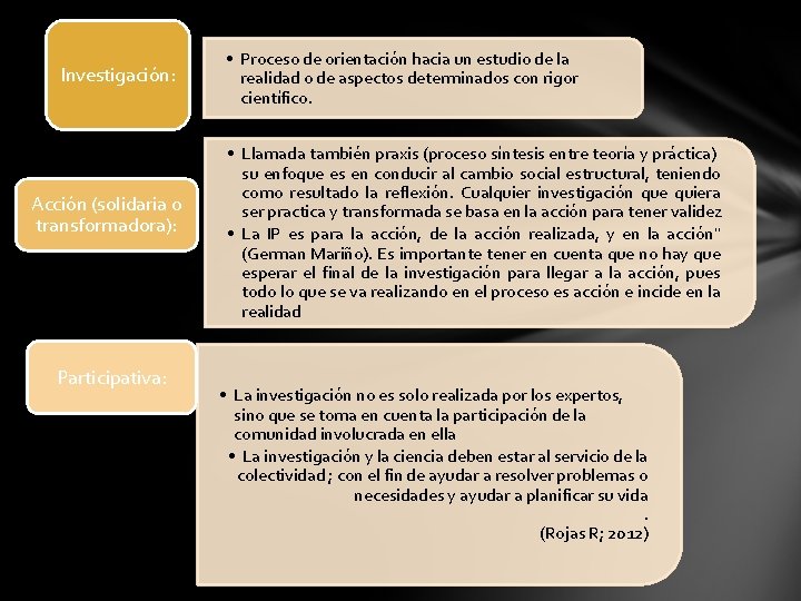 Investigación: Acción (solidaria o transformadora): Participativa: • Proceso de orientación hacia un estudio de