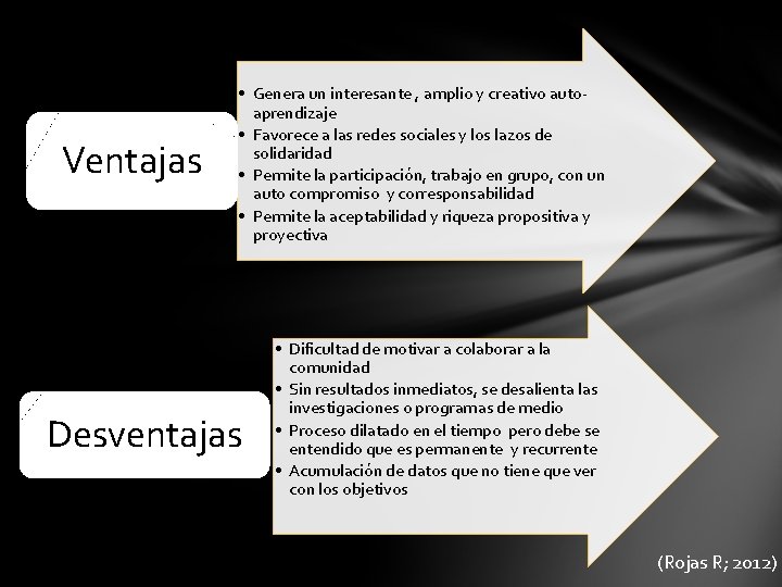 Ventajas • Genera un interesante , amplio y creativo auto- aprendizaje • Favorece a