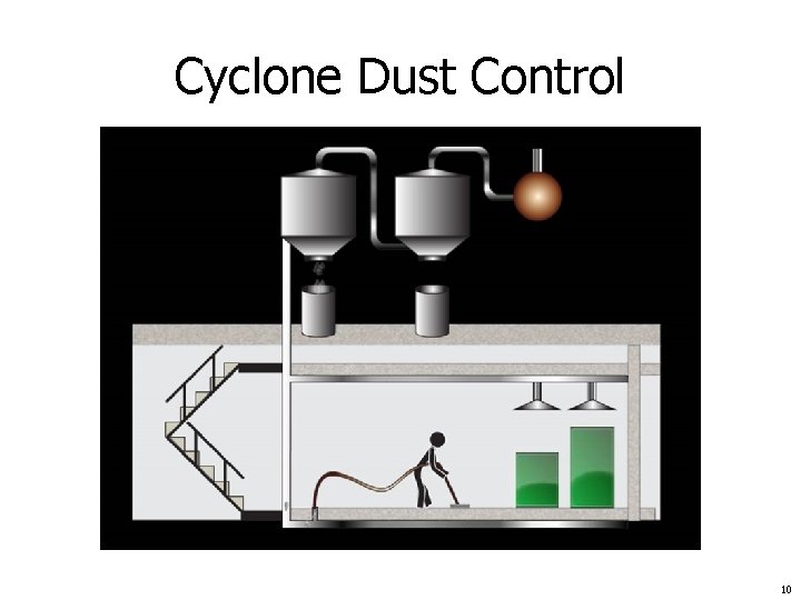 Cyclone Dust Control 10 