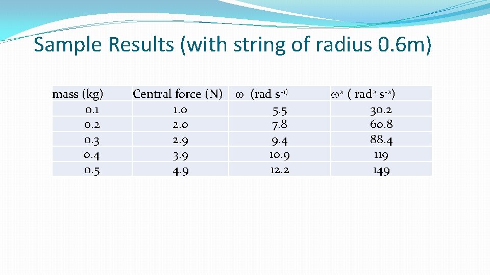 Sample Results (with string of radius 0. 6 m) mass (kg) 0. 1 0. Sample Results (with string of radius 0. 6 m) mass (kg) 0. 1 0.