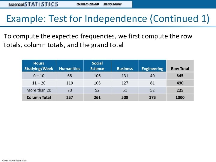 Example: Test for Independence (Continued 1) To compute the expected frequencies, we first compute