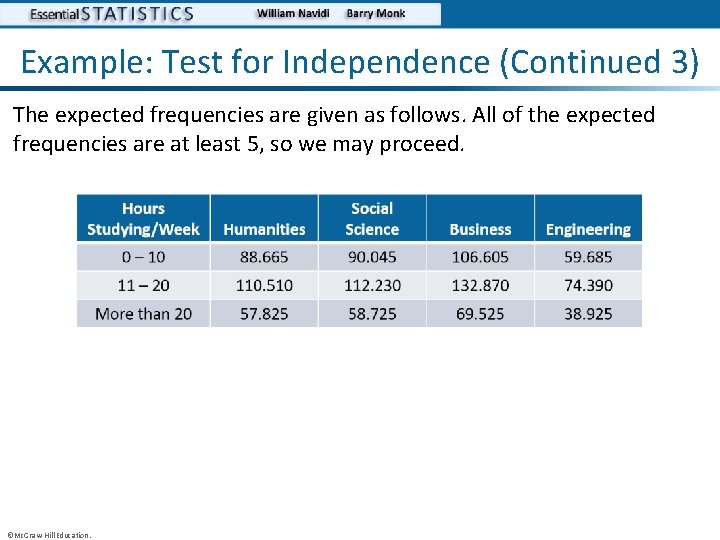Example: Test for Independence (Continued 3) The expected frequencies are given as follows. All