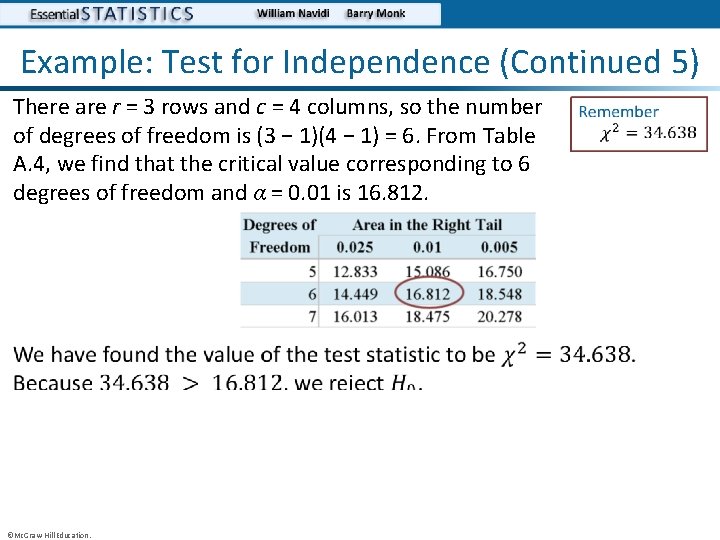 Example: Test for Independence (Continued 5) There are r = 3 rows and c