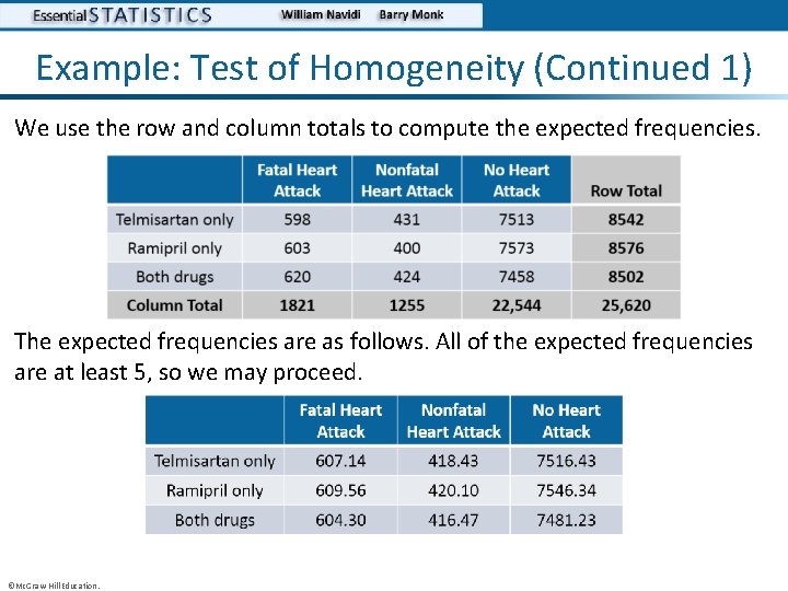 Example: Test of Homogeneity (Continued 1) We use the row and column totals to