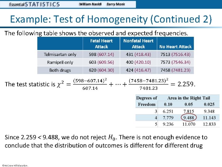 Example: Test of Homogeneity (Continued 2) The following table shows the observed and expected