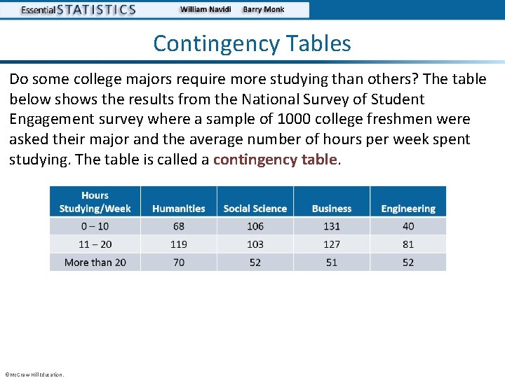 Contingency Tables Do some college majors require more studying than others? The table below