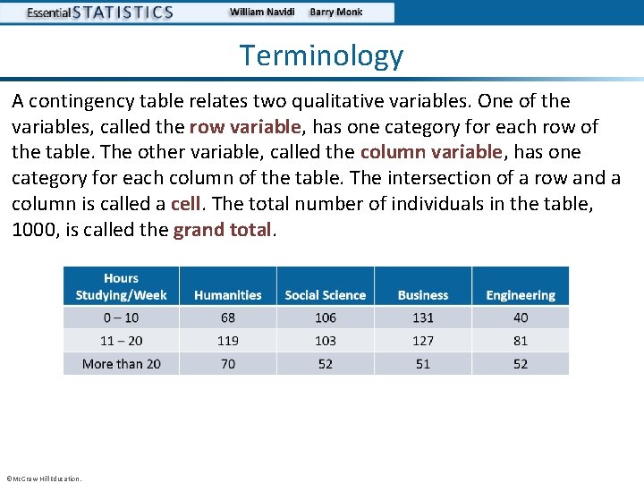 Terminology A contingency table relates two qualitative variables. One of the variables, called the