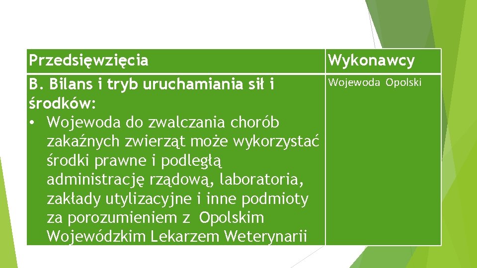 Przedsięwzięcia Wykonawcy B. Bilans i tryb uruchamiania sił i środków: • Wojewoda do zwalczania