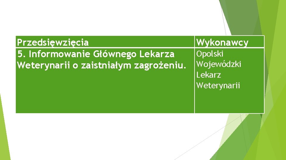 Przedsięwzięcia 5. Informowanie Głównego Lekarza Weterynarii o zaistniałym zagrożeniu. Wykonawcy Opolski Wojewódzki Lekarz Weterynarii