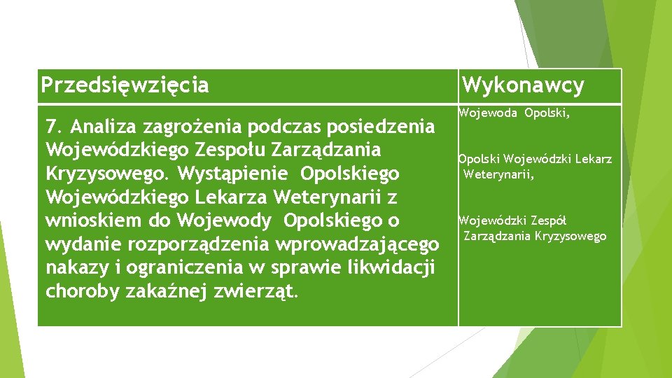 Przedsięwzięcia 7. Analiza zagrożenia podczas posiedzenia Wojewódzkiego Zespołu Zarządzania Kryzysowego. Wystąpienie Opolskiego Wojewódzkiego Lekarza