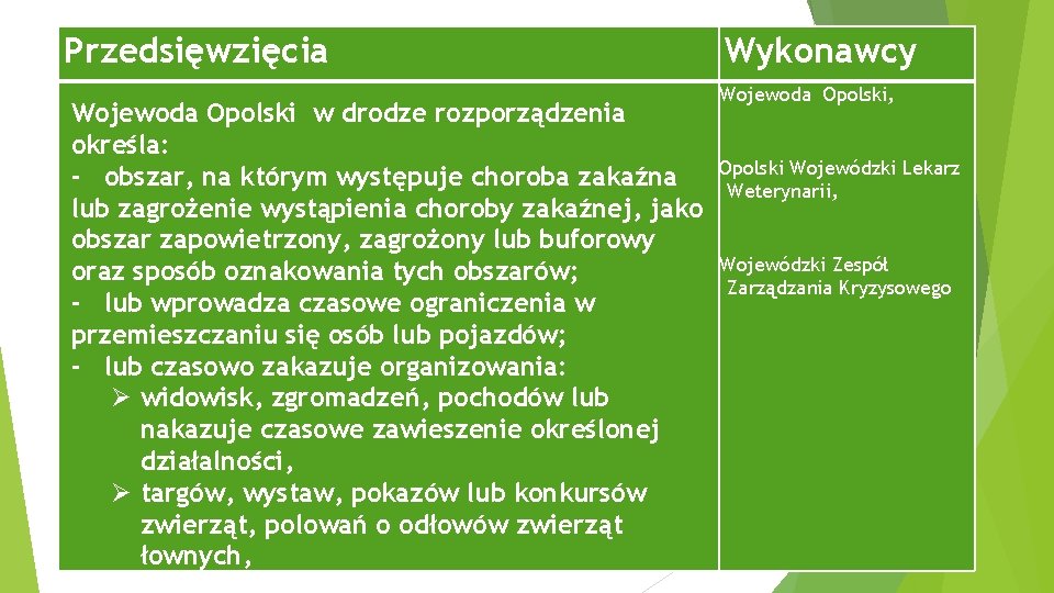 Przedsięwzięcia Wojewoda Opolski w drodze rozporządzenia określa: - obszar, na którym występuje choroba zakaźna