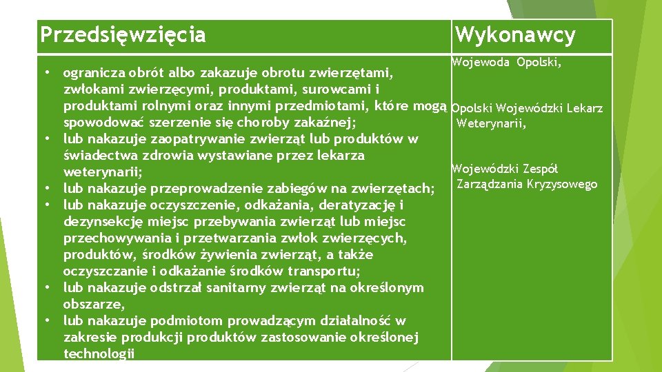 Przedsięwzięcia • ogranicza obrót albo zakazuje obrotu zwierzętami, zwłokami zwierzęcymi, produktami, surowcami i produktami