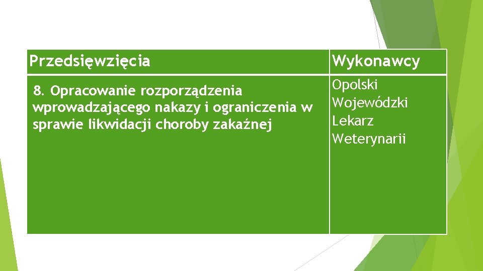 Przedsięwzięcia Wykonawcy 8. Opracowanie rozporządzenia wprowadzającego nakazy i ograniczenia w sprawie likwidacji choroby zakaźnej