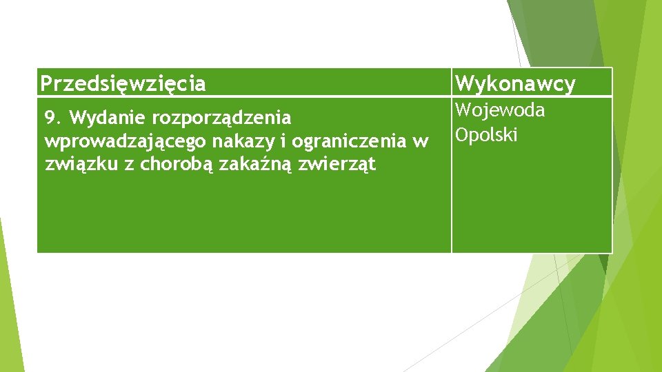 Przedsięwzięcia Wykonawcy 9. Wydanie rozporządzenia wprowadzającego nakazy i ograniczenia w związku z chorobą zakaźną