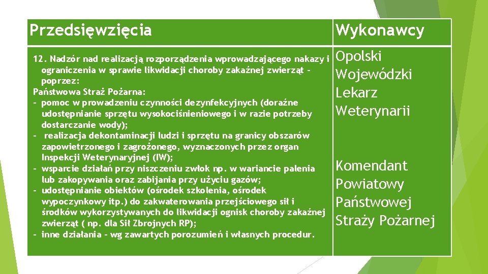 Przedsięwzięcia 12. Nadzór nad realizacją rozporządzenia wprowadzającego nakazy i ograniczenia w sprawie likwidacji choroby