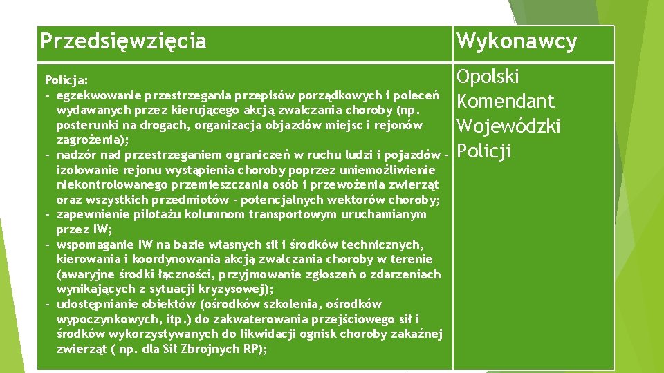 Przedsięwzięcia Policja: - egzekwowanie przestrzegania przepisów porządkowych i poleceń wydawanych przez kierującego akcją zwalczania