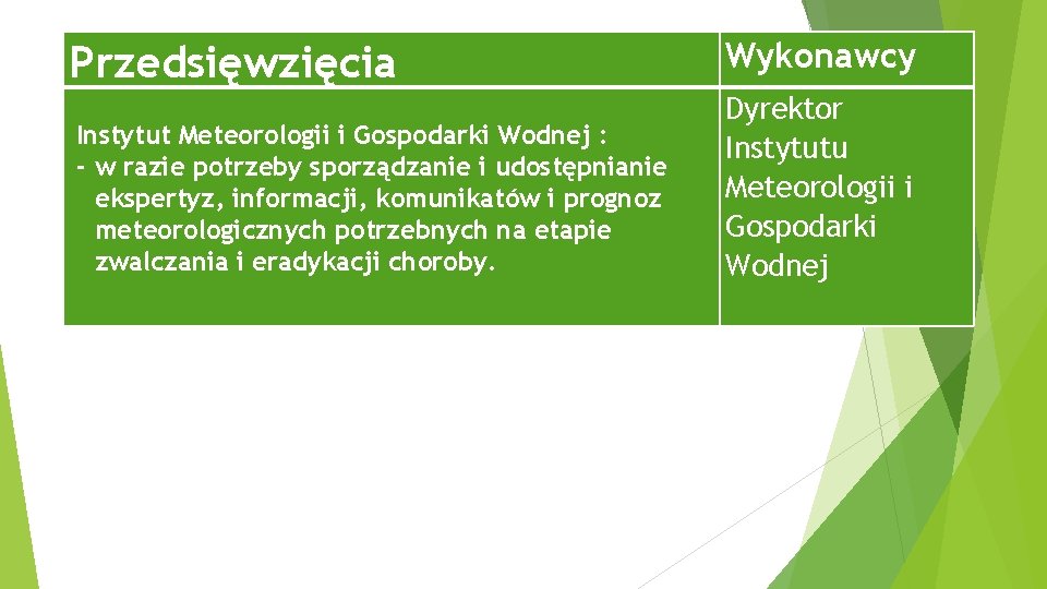 Przedsięwzięcia Wykonawcy Instytut Meteorologii i Gospodarki Wodnej : - w razie potrzeby sporządzanie i