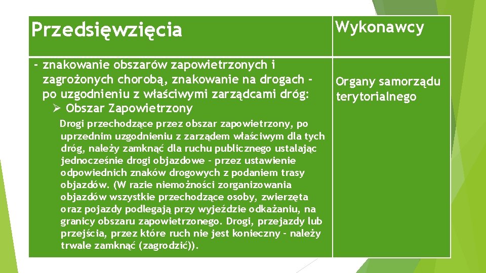 Przedsięwzięcia Wykonawcy - znakowanie obszarów zapowietrzonych i zagrożonych chorobą, znakowanie na drogach po uzgodnieniu