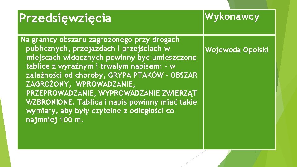 Przedsięwzięcia Na granicy obszaru zagrożonego przy drogach publicznych, przejazdach i przejściach w miejscach widocznych