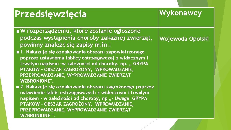 Przedsięwzięcia Wykonawcy ■ W rozporządzeniu, które zostanie ogłoszone podczas wystąpienia choroby zakaźnej zwierząt, powinny