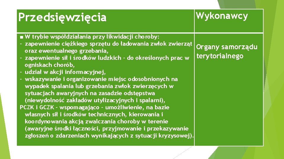 Przedsięwzięcia ■ W trybie współdziałania przy likwidacji choroby: - zapewnienie ciężkiego sprzętu do ładowania