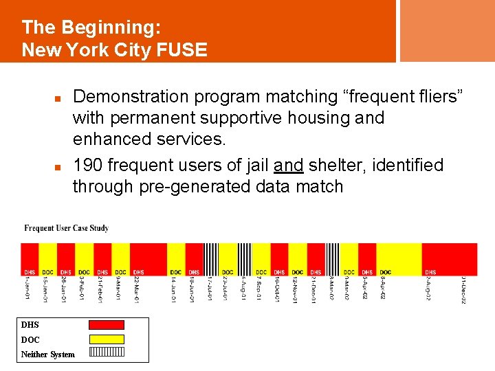 The Beginning: New York City FUSE n n Demonstration program matching “frequent fliers” with
