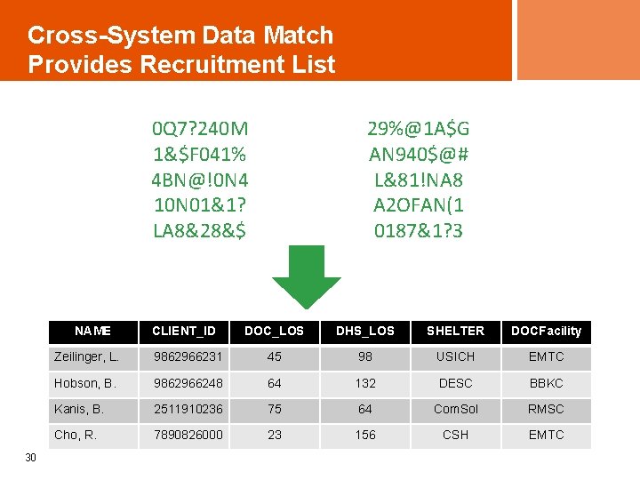 Cross-System Data Match Provides Recruitment List 0 Q 7? 240 M 1&$F 041% 4