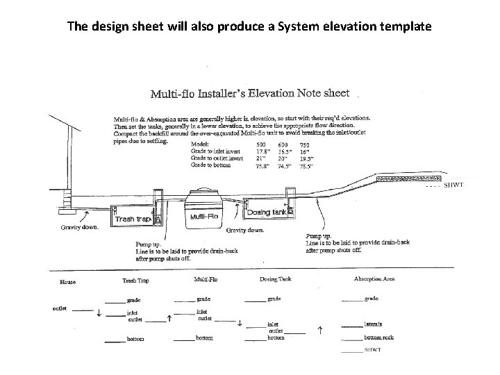 The design sheet will also produce a System elevation template 