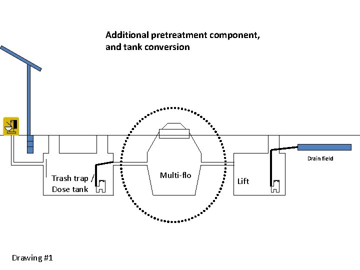 Additional pretreatment component, and tank conversion Drain field Trash trap / Dose tank Drawing