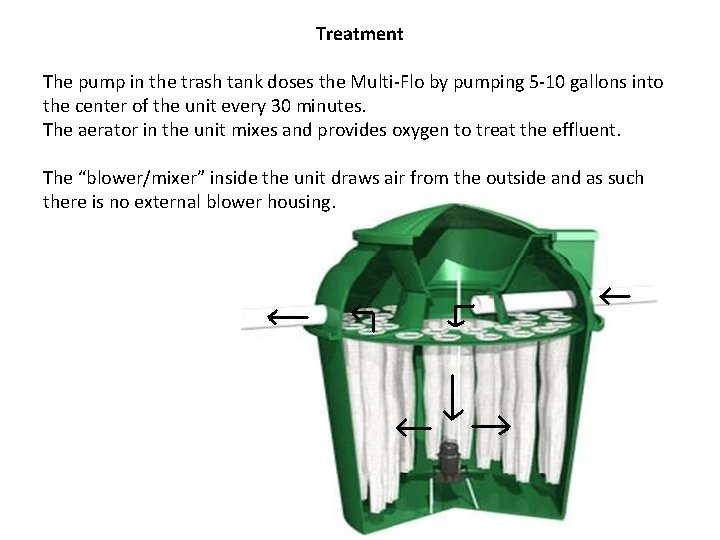 Treatment The pump in the trash tank doses the Multi-Flo by pumping 5 -10